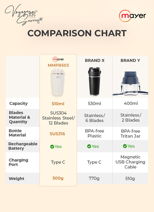 Travel Thermo Blender with Battery Specification